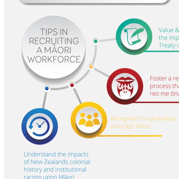 Recruiting Māori Health Infographic 2019