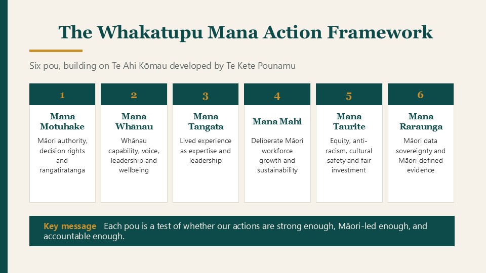 Whakatupu Mana Action Framework presentation slide